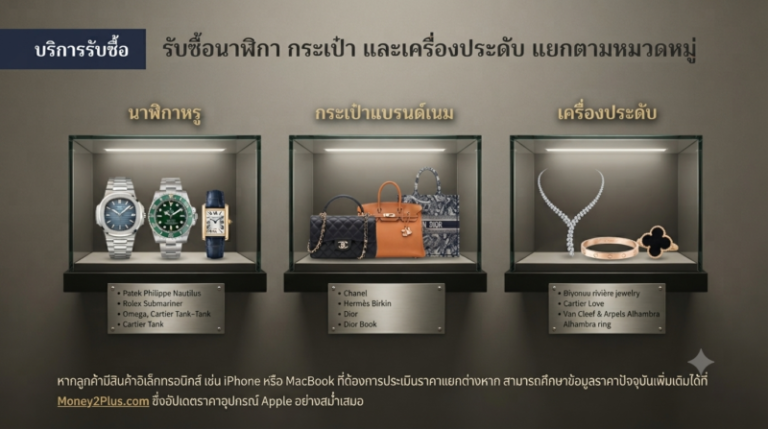 รับซื้อนาฬิกา กระเป๋า เครื่องประดับแบรนด์เนม ขอนแก่น ราคาสูง อัปเดตปี 2026