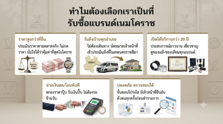 รับซื้อแบรนด์เนมโคราช นาฬิกาหรู กระเป๋าแบรนด์เนม รองเท้าแบรนด์เนม ราคาสูง ปี 2026