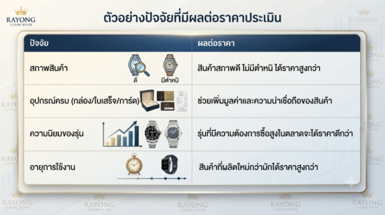 รับซื้อแบรนด์เนม ประจวบคีรีขันธ์ หัวหิน นาฬิกา กระเป๋า รองเท้า ราคาสูง 3 ขั้นตอนตรวจสอบและประเมินราคาสินค้าแบรนด์เนม รับซื้อถึงบ้านหัวหิน