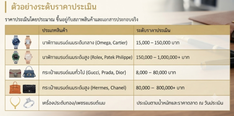รับซื้อแบรนด์เนม นครปฐม นาฬิกา กระเป๋า ราคาสูง ถึงบ้าน 2 ตัวอย่างนาฬิกาและกระเป๋าแบรนด์เนมที่รับซื้อในจังหวัดนครปฐม ราคาสูงกว่าตลาด