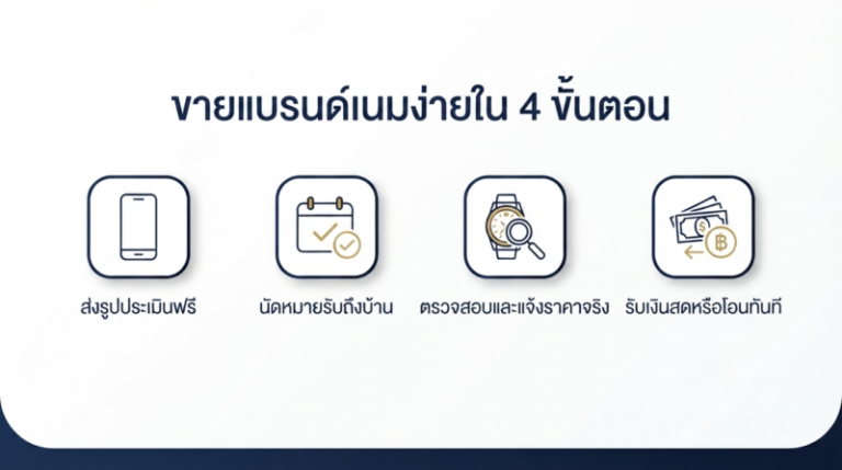 รับซื้อแบรนด์เนมสมุทรปราการ นาฬิกา กระเป๋า เครื่องประดับ ราคาสูงสุด รับถึงบ้าน 3 ขั้นตอนการขายแบรนด์เนมกับเรา