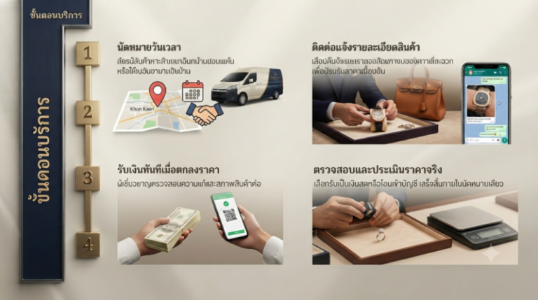 ขั้นตอนขายนาฬิกา กระเป๋า และเครื่องประดับแบรนด์เนม ขอนแก่น